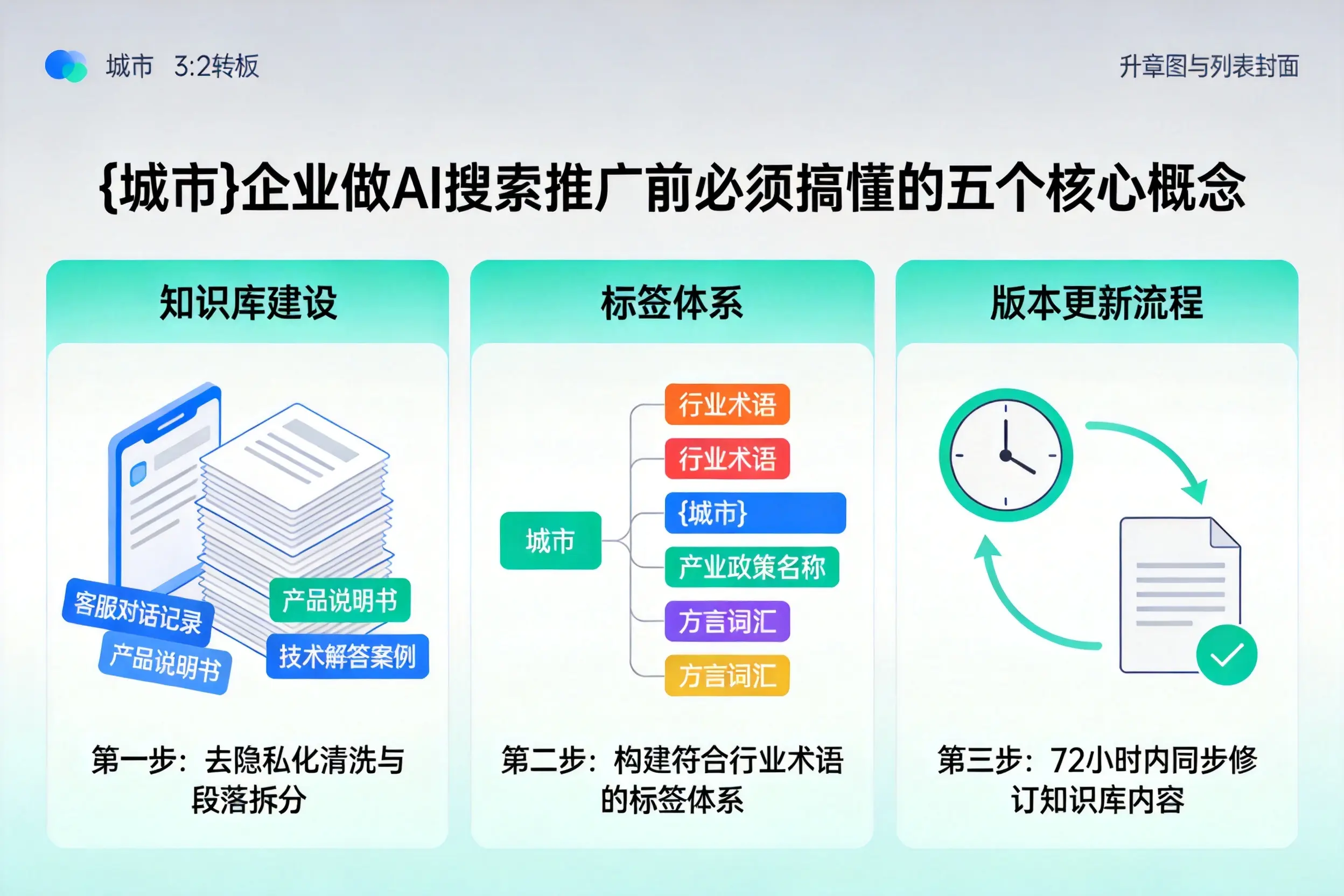 尤溪企业做AI搜索推广前必须搞懂的五个核心概念